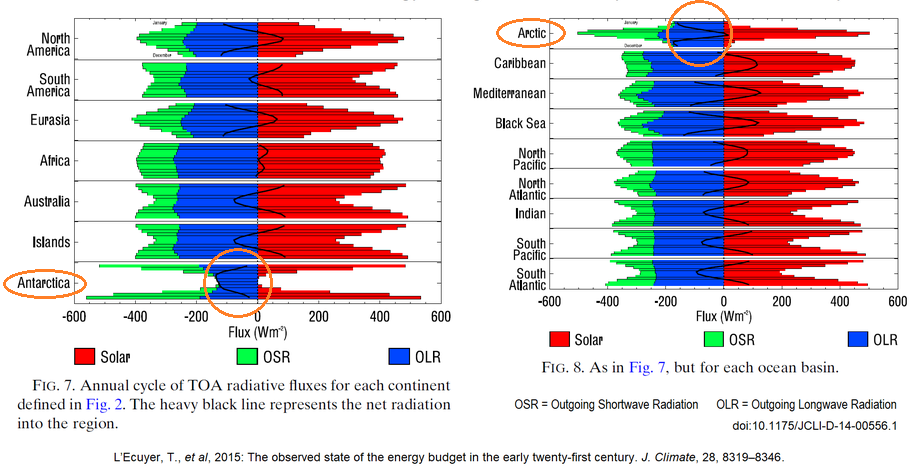 The observed state of the energy budget in the early twenty-first century.