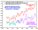 GISS vs UAH & HadCRUT temperature trends, 1958-2018