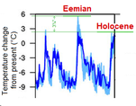 Eemian vs. Holocene temperatures