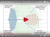 Prof. Happer on the absorption spectrum of CO2