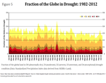 Droughts