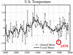 U.S. Temperature