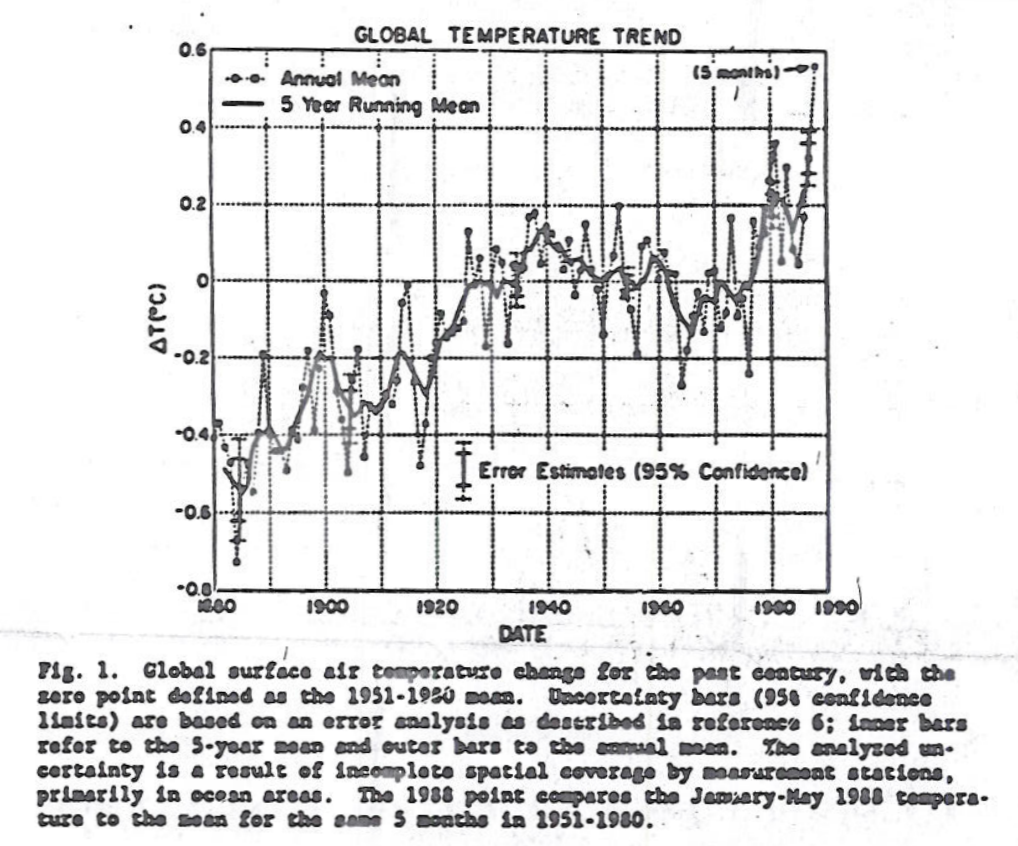 Figure 1, Global Temperature Trend