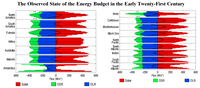 The Observed State of the Energy Budget in the Early Twenty-First Century