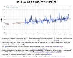 sea-level trend at Wilmington, NC, is 2.2 mm/year