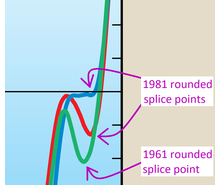 Mann-Jones hockey stick splice points (rounded, to hide the splices)