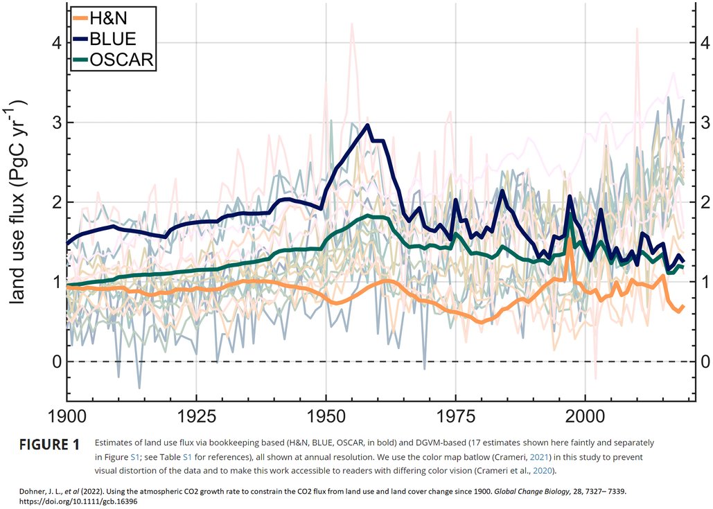 Figure 1 from Dohner et al 2022