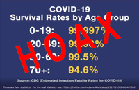 hoax survival rate stats